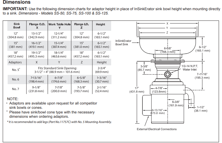 Food Waste Disposer