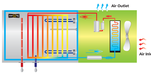 AO Smith - Residential & Light Commercial Heat Pumps