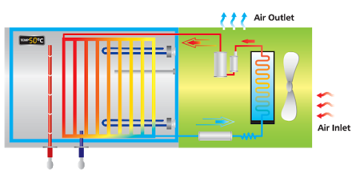 AO Smith - HPW 80A2 - Heat Pumps