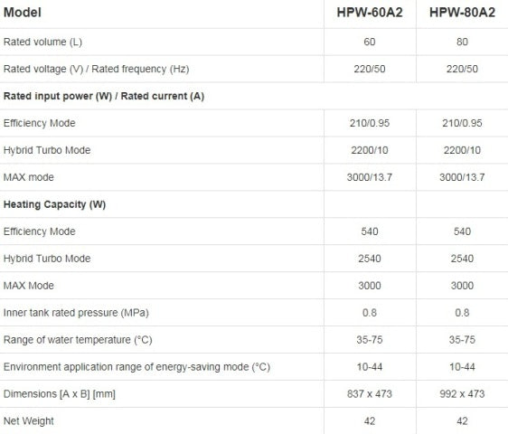 AO Smith - Residential & Light Commercial Heat Pumps