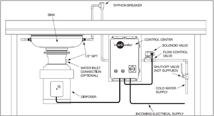 In Sink Erator - SS-200  - Medium  Capacity  - Food Waste Disposer