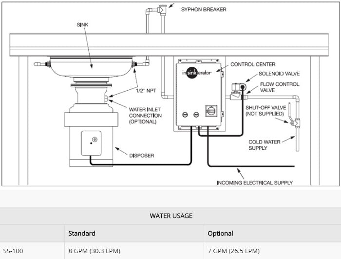 In Sink Erator - SS-300 - Large Capacity - Food Waste Disposer