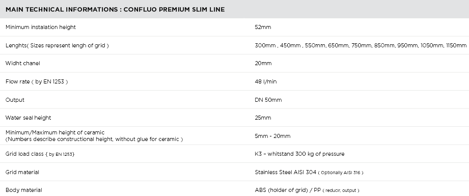 PESTAN - 131 000 30 - Confluo Slimline Drain