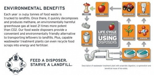 Food Waste Disposer -In Sink Erator - Model-56 - .55HP