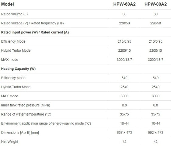 AO Smith - HPW 80A2 - Heat Pumps